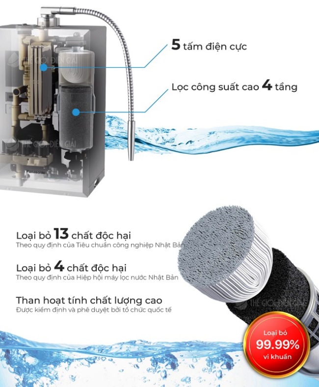Cấu tạo của máy lọc nước ion kiềm, nên mua máy lọc nước ion kiềm ở đâu?