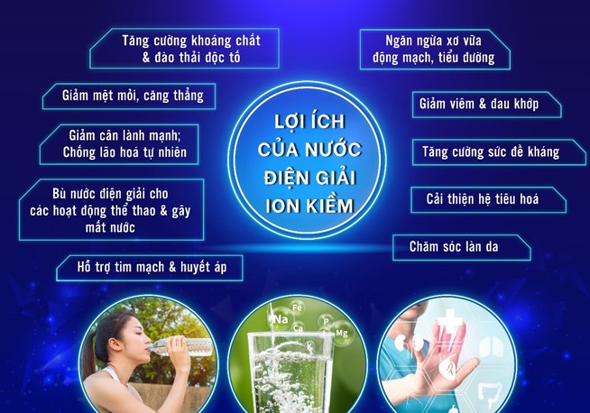 Công dụng và cách chọn mua máy lọc nước điện giải ion kiềm đúng chuẩn - Ảnh 1