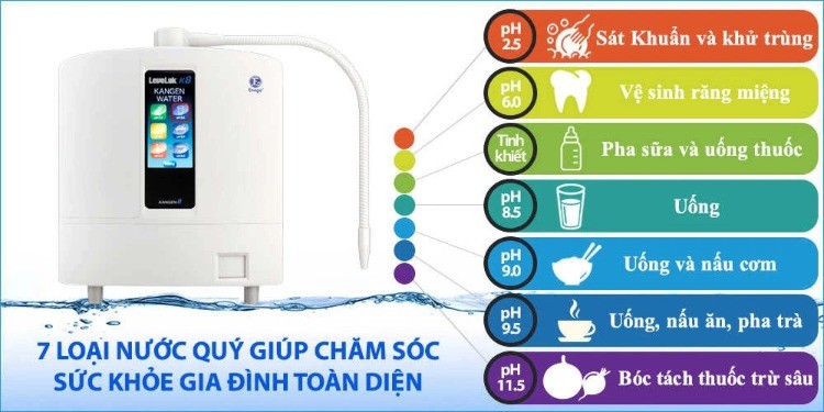 7 loại nước ion kiềm 